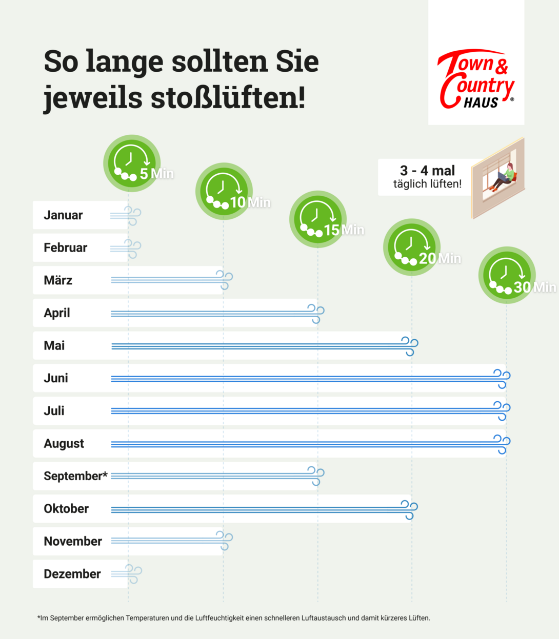 Infografik-Richtig-Lueften