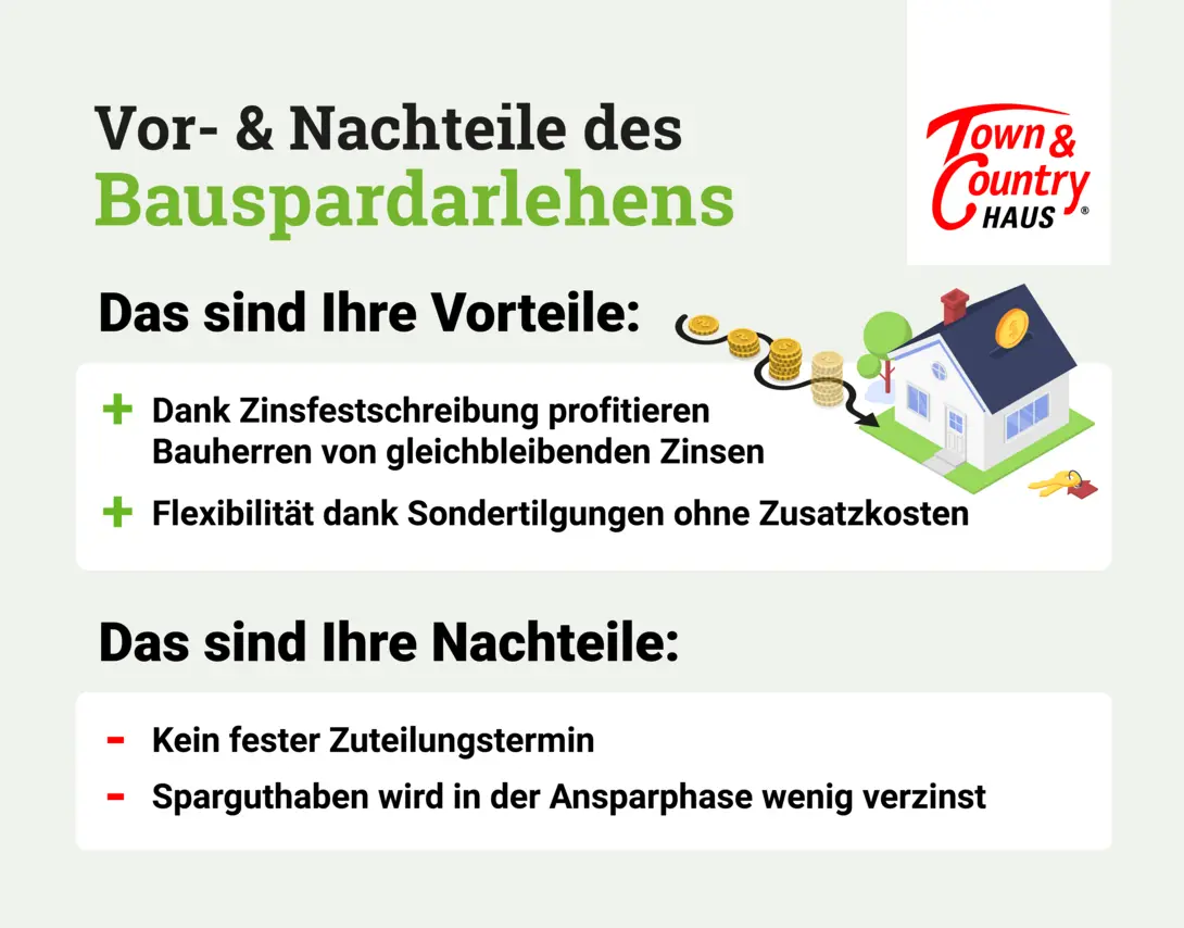 Infografik-Baufinanzierung-Bauspardarlehen-Vor-Nachteile